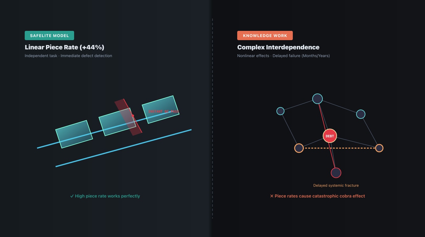 cobra-effect-and-goodharts-law - lazear-boundary-matrix