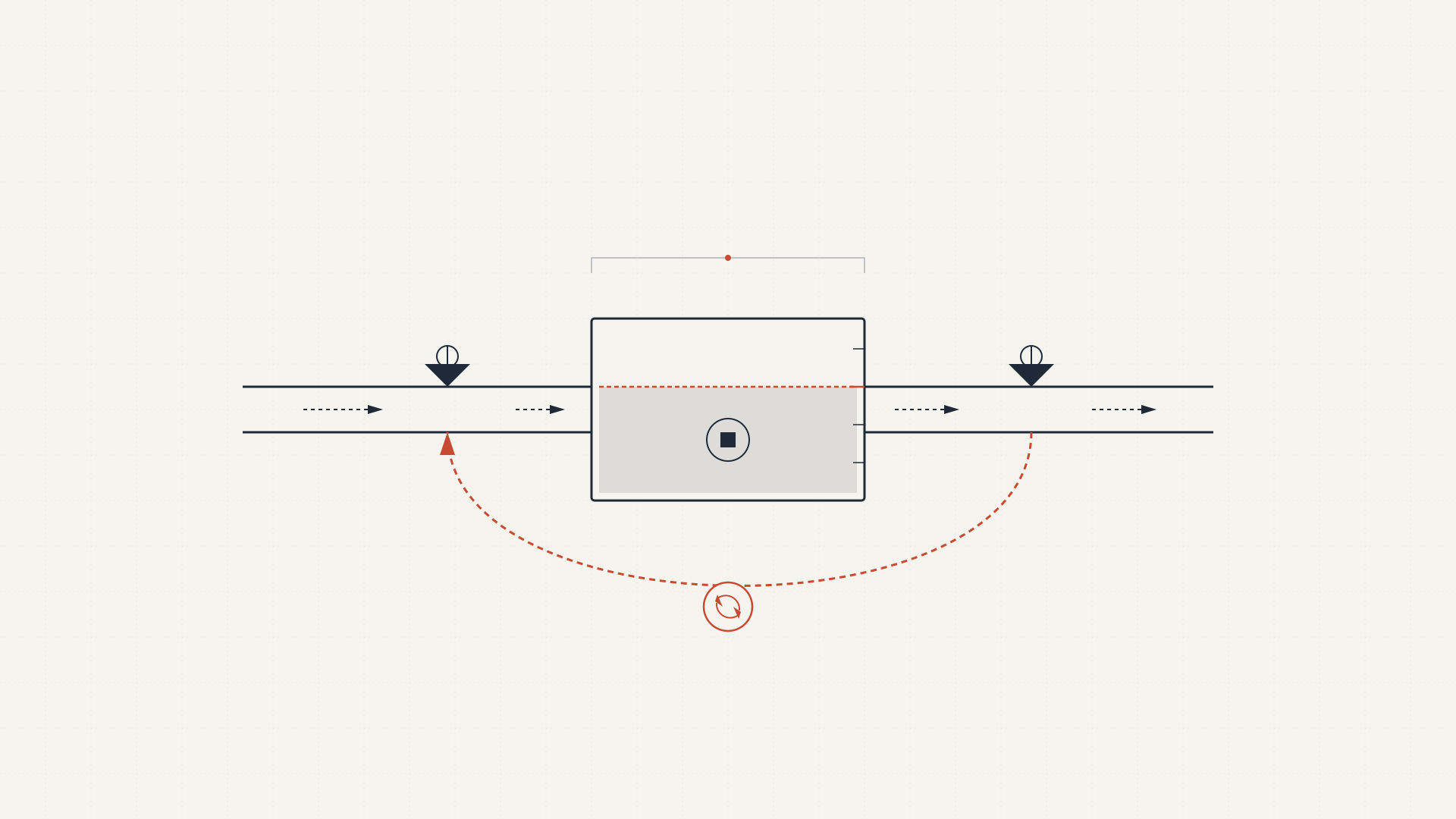 twelve-leverage-points - stock-and-flow